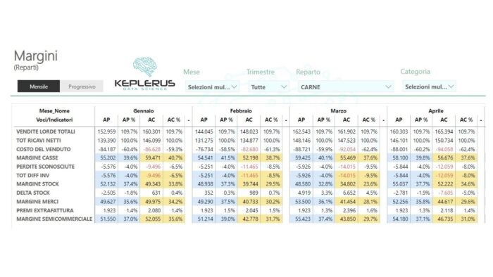 GFKEY - Dashboard 