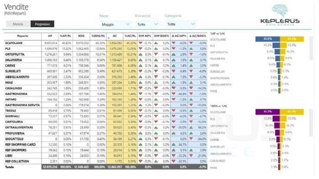 GFKEY - Dashboard 