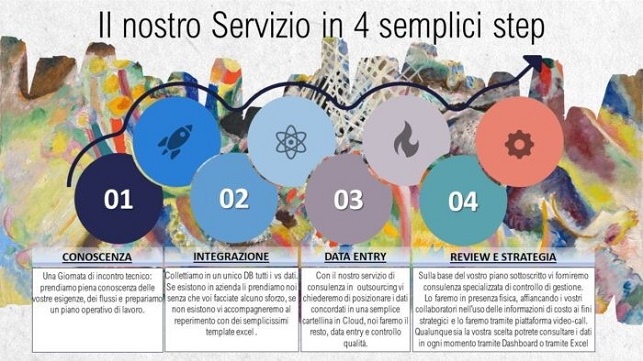 Keplerus Data Science - Il nostro servizio in 4 semplici step