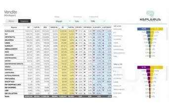 Dashboard di Gfkey