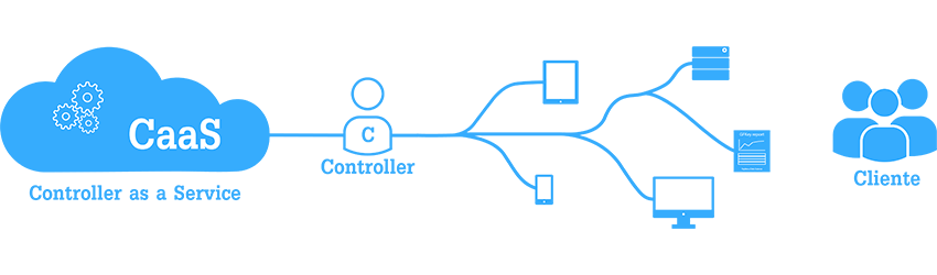  schema controller as a service