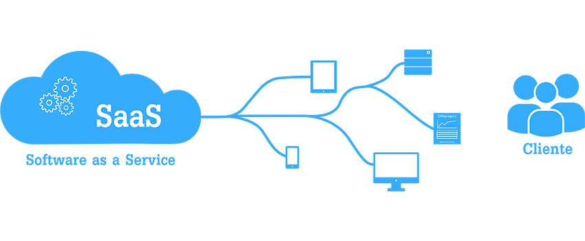 schema software as a service